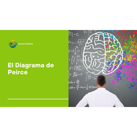 El Diagrama de Peirce - Escuela Génesis: Curso de Autoconocimiento y Desarrollo Espiritual