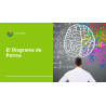 El Diagrama de Peirce - Escuela Génesis: Curso de Autoconocimiento y Desarrollo Espiritual